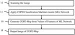 COPD classification with machine-trained abnormality detection