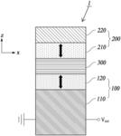 Logic device using spin torque