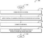 Learning when to reuse existing rules in active labeling for device classification