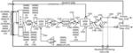 Coherent gigabit ethernet and passive optical network coexistence in optical communications module link extender related systems and methods