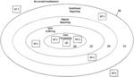 Controlling uplink traffic received by multiple base stations