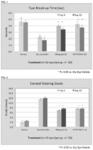 PEPTIDES FOR DRY EYE DISEASE