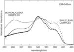 PHOSPHINE OXIDE COMPOUND, RARE EARTH COMPLEX, AND LIGHT-EMITTING MATERIAL