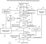 METHOD AND APPARATUS FOR ELECTRICAL POWER GENERATION FROM NATURAL GAS WITH ZERO CARBON EMMISION