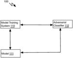 SYSTEMS AND METHODS FOR MODEL FAIRNESS