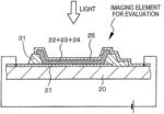 IMAGING ELEMENT, STACKED-TYPE IMAGING ELEMENT, IMAGING APPARATUS AND ELECTRONIC APPARATUS