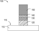 PMOS High-K Metal Gates