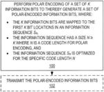 UPO COMPLIANT INFORMATION SEQUENCES FOR POLAR CODES