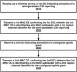 Confirmation mechanism for CSI report activation and deactivation