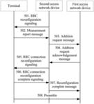 Resource scheduling method and apparatus