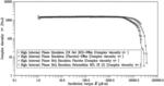 TOPICAL DETOMIDINE FORMULATIONS