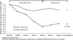 METHODS OF DIAGNOSING AND TREATING ADHD IN BIOMARKER POSITIVE SUBJECTS