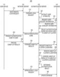 METHODS AND SYSTEMS FOR IDENTIFYING AND AUTHORIZING A USER BASED ON A MINI-GAME LOGIN