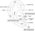 Wireless Earbud Having External Ear Contact Point