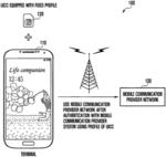 METHOD AND APPARATUS FOR DISCUSSING DIGITAL CERTIFICATE BY ESIM TERMINAL AND SERVER