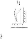 Use of RNA for reprogramming somatic cells