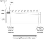 Virtual and augmented reality systems and methods having improved diffractive grating structures