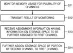 Memory device for adjusting memory capacity per channel and memory system including the same