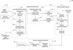 User behavior segmentation using latent topic detection