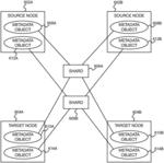 Parallel batch metadata transfer update process within sharded columnar database system