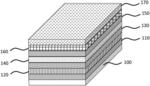 Barrier for thin film lithium batteries made on flexible substrates and related methods