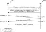 Timing advance control for IAB