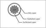 ENCAPSULATED ANTIMICROBIALS AND RELATED METHODS OF TREATMENT