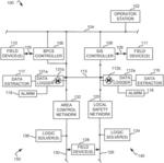 APPARATUS AND METHODS FOR SECURE DATA LOGGING