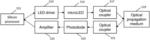 HIGH SPEED AND MULTI-CONTACT LEDS FOR DATA COMMUNICATION