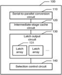 OUTPUT CONTROL CIRCUIT, METHOD FOR TRANSMITTING DATA AND ELECTRONIC DEVICE