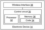 METHOD AND APPARATUS FOR MILLIMETER-WAVE MIMO MODE SELECTION