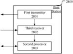 METHOD AND DEVICE IN UE AND BASE STATION USED FOR WIRELESS COMMUNICATION