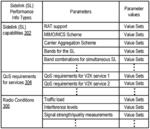 Method and System for Exchanging Information for Sidelink Communication in a Wireless Network