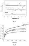 Compositions for controlled release of volatile compounds