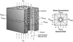 Estimation of horizontal stresses and nonlinear constants in anisotropic formations such as interbedded carbonate layers in organic-shale reservoirs