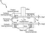 Alternating pump gaps