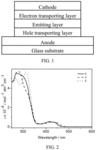 Luminescent tetradentate gold(III) compounds for organic light-emitting devices and their preparation