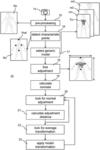 DEVICE FOR MANAGING THE MOVEMENTS OF A ROBOT, AND ASSOCIATED TREATMENT ROBOT