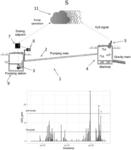 METHOD AND SYSTEM FOR ABATING THE PRESENCE OF A SELECTED CHEMICAL SUBSTANCE IN WASTEWATER FLOWING IN A WASTEWATER CHANNEL SYSTEM