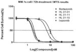 CHIRAL SPECIFIC BORON-CONTAINING COMPOUNDS AND THEIR USE IN TREATING CANCER OR AMYLOIDOSIS