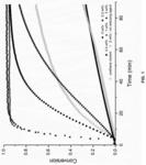 POLYURETHANE POLYMERS CURED VIA AZIDO-ALKYNE CYCLOADDITION