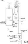 Char Preparation System and Gasifier for All-Steam Gasification with Carbon Capture