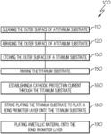 METHOD FOR PLATING A METALLIC MATERIAL ONTO A TITANIUM SUBSTRATE