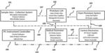 RADICAL DOSIMETRY METHODS FOR IN VIVO HYDROXYL RADICAL PROTEIN FOOT-PRINTING