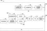 LIDAR RECEIVER WITH MULTIPLE DETECTION PATHS