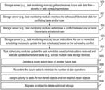 MANAGING DISPERSED STORAGE NETWORK BACKGROUND TASKS