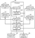 TRANSFERABILITY DETERMINATION APPARATUS, TRANSFERABILITY DETERMINATION METHOD, AND RECORDING MEDIUM