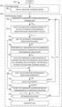 SYSTEMS AND METHODS FOR DETERMINING A CONFIGURATION FOR A MICROARCHITECTURE