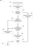 HIERARCHICAL PARTITIONING OF OPERATORS