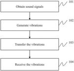 SYSTEMS FOR BONE CONDUCTION SPEAKER